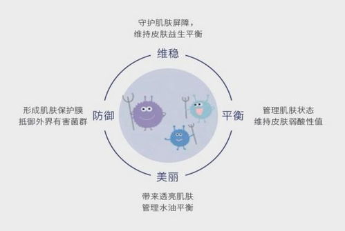 了不起的中國成分 璦爾博士自研褐藻酵粹，以時粹科技開啟護膚新時代