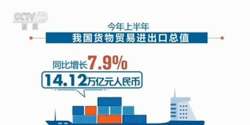 我國(guó)對(duì)外貿(mào)易穩(wěn)中向好態(tài)勢(shì)明顯 上半年貨物貿(mào)易進(jìn)出口達(dá)14.12萬(wàn)億元