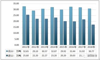 2018年中國(guó)氧化鐵行業(yè)產(chǎn)銷現(xiàn)狀及進(jìn)出口貿(mào)易分析 不同類型產(chǎn)品產(chǎn)量與貿(mào)易結(jié)構(gòu)透視