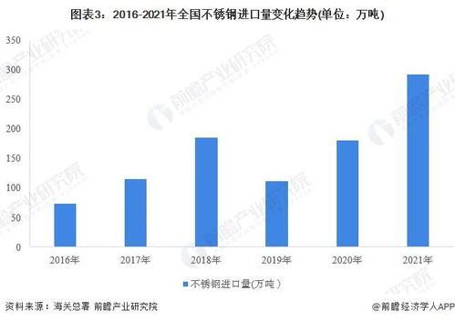 2022年中國(guó)不銹鋼市場(chǎng)供需現(xiàn)狀與產(chǎn)品結(jié)構(gòu)分析及進(jìn)出口貿(mào)易表現(xiàn)
